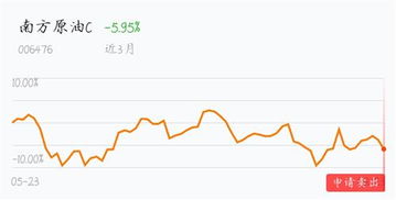 全球仅4家A股唯一1家通过ASML光刻气认证公司市值不到100亿