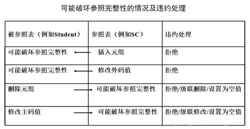 数据库外码可以为空吗(外码在什么情况下不能取空值)