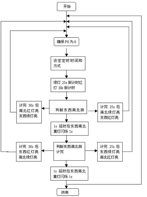 船厂实训报告总结1000字(停车场系统实训原理)