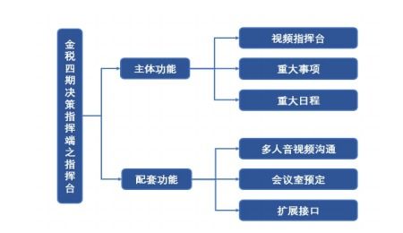 黑龙江金税三期地税网上申报信息采集下只有一个印花税其他水中没有