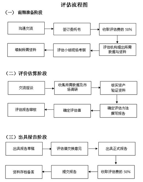 企业股权转让后财产如何分配