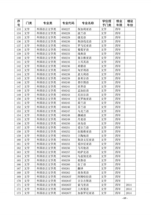 2012年本科专业目录(图2)