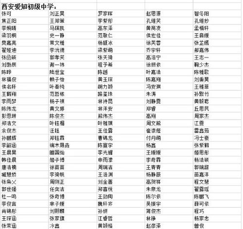 铁一滨河 爱知中学 师大附中分校等多所学校2021年定向生资审名单公示