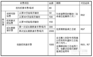 专利年费缴费方式