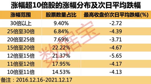 圈出商的最高位是十位是什么意思