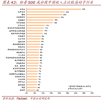 公司在中国上市和在美国上市有什么区别?