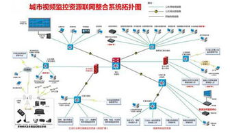 有什么公司能做安防监控系统？