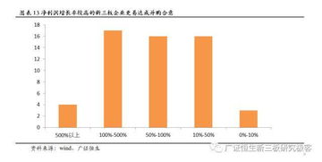 小规模纳税企业可以上市新三板吗