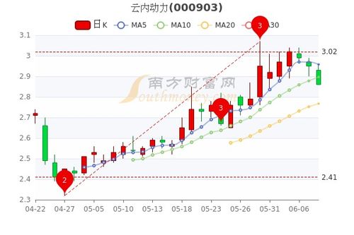 大通证券集成版