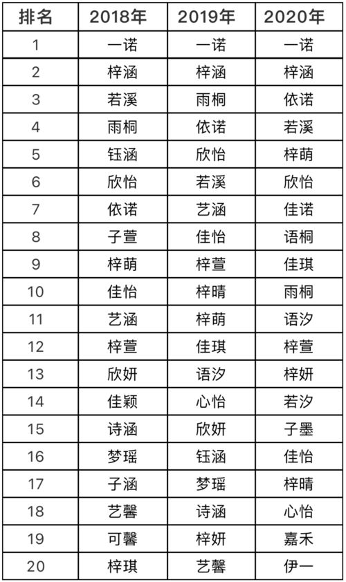 淄博新生儿爆款名字公布 这些名字霸榜多年