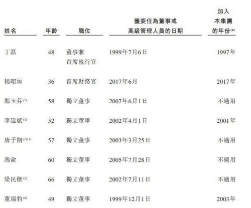 2009年1月1日，某上市公司向100名高级管理人员每人授予10000份股票期权，条件是自授予日起在该公司连续