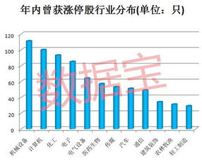 要操作一只流通市值100亿的股票需要多少资金