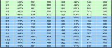 我们常说的股指多少多少点是怎么算出来的啊，为什么点数上升就赚钱，反之则亏本呢