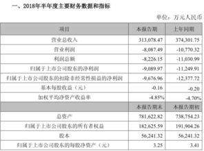 公司股份比例调整要准备什么资料，还有法人更改