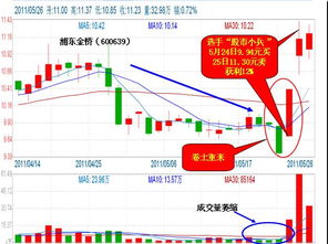 昌河股份 600372 股价买入13.32