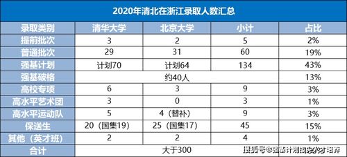 某玩具厂原计划本月比上月多生产玩具20/100实际比计划少生产10/100本月实际生产的是上月的百分之多少