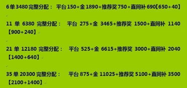 现在做什么生意比较好 零投入,回报还很大的 这几天听说三生不错,是不是这样啊 