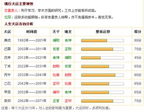 本人1987年阳历11月23日中午10 05分出生,这2年一直运气平平,甚至有点背,求高人指点下 