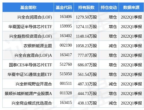 闻泰科技股票股吧