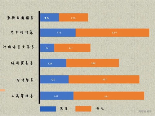 全国高校2021各专业录取人数出炉,男女比例差距悬殊