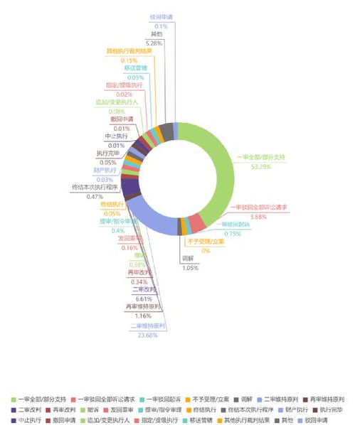 浅析企业名称构成商标侵权及不正当竞争的法律认定及诉讼策略