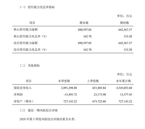 信泰保险解约要多久信泰人寿退保一星期