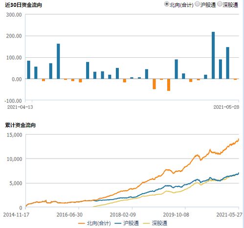 A股创业板主力资金流向（8月30日）