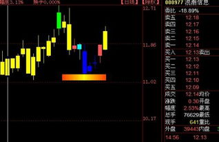 51到了旅游板块是不是会持续走强高手分析