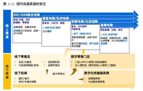 正式发售 合同物流新内涵 2020中国合同物流发展报告