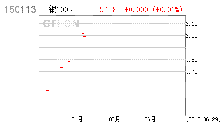 哪些公司的股票可以长期持有？