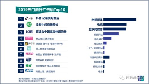 300万干掉了12.9亿 2019年度广告语的传播力调查