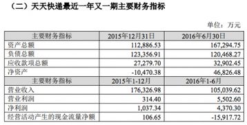 快递行业上市为什么都要借壳上市