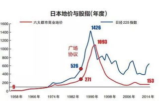 我想问一下房地产投资属于国民收入恒等式中的投资吗？它是如何为GDP做贡献的，就是资金都怎么流向了？谢谢