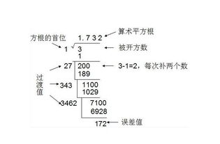 如何计算一个数的平方根 信息评鉴中心 酷米资讯 Kumizx Com