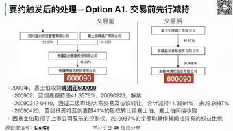 上市公司收购流程