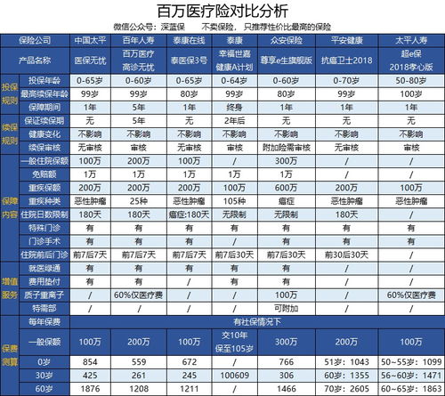 百年人寿的高枕无忧有哪些缺点