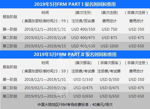 有了FRM或者CFRM能做哪里工作？工作强度怎么样？收入有多少？工作体面吗？