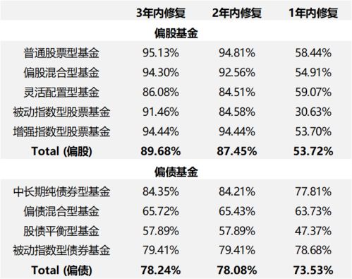 偏债混合型基金怎么样