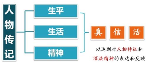 信息技术2.0培训点啥 这个技能所有老师都需要 很实用