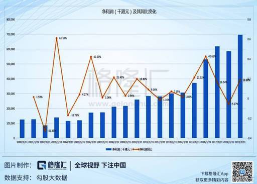 北信源上半年营收增长率为38.27%，技术优势助推业绩增长