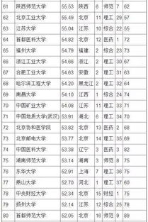 想清楚 对你来说院校排名真的那么重要 