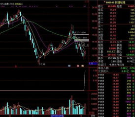 谁能帮我编个底部放巨量+日线macd底背离+日30的换手+超跌+ KDJ 底背离 的选股公式，不盛感激