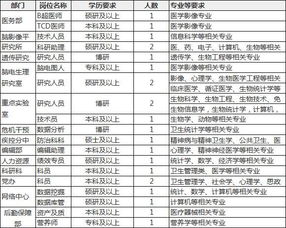 上海市精神卫生中心人员招聘23人