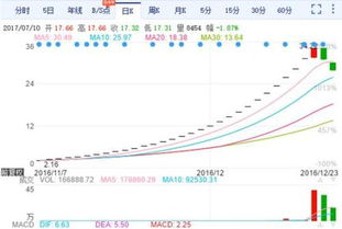 新股发行价，为什么股价这么低