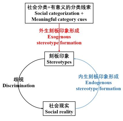 处女座走开 看星座招聘真的公平吗