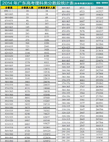 广东高考分数线出炉(广东省2021年高考分数线)