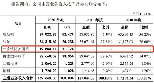 EVA 非经常性收益是什么