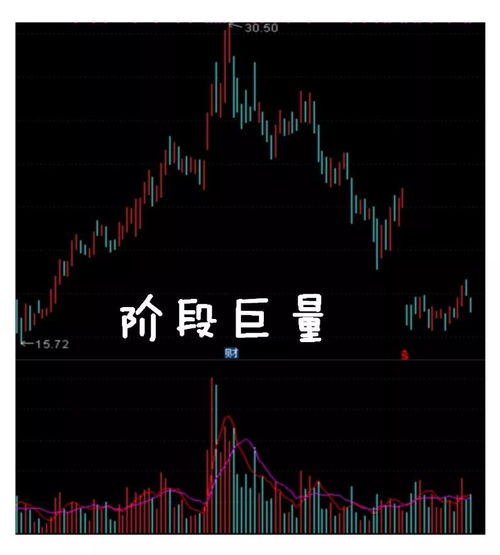 某只股票换手率、量能不高的上涨是不是不太好。