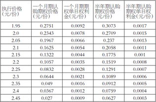 熔断第二天A股怎么走 看看国外的历史就知道了