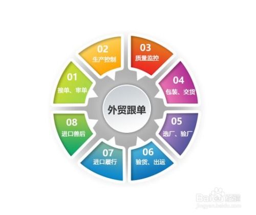 外贸公司管理软件 